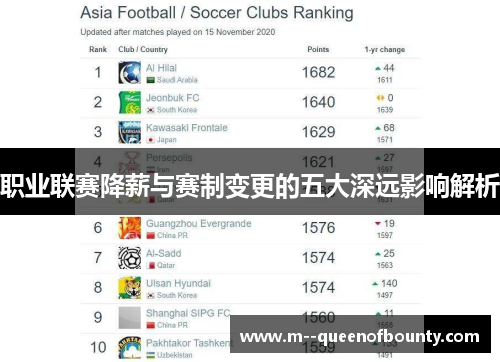 职业联赛降薪与赛制变更的五大深远影响解析