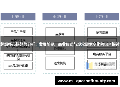 超级杯市场趋势分析：发展前景、商业模式与观众需求变化的综合探讨