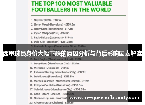 西甲球员身价大幅下跌的原因分析与背后影响因素解读