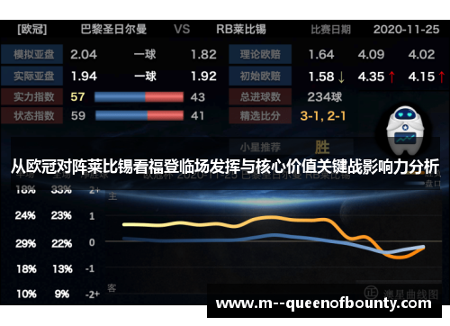从欧冠对阵莱比锡看福登临场发挥与核心价值关键战影响力分析