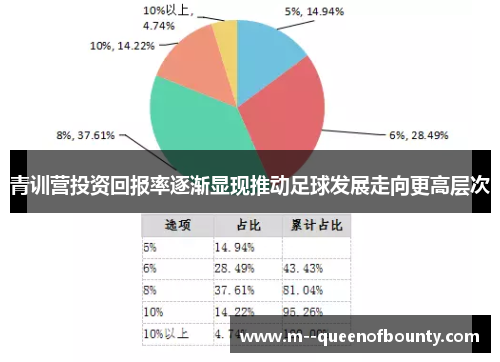 青训营投资回报率逐渐显现推动足球发展走向更高层次