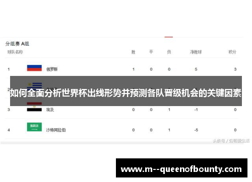 如何全面分析世界杯出线形势并预测各队晋级机会的关键因素