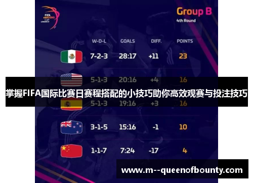 掌握FIFA国际比赛日赛程搭配的小技巧助你高效观赛与投注技巧 掌握FIFA国际比赛日赛程搭配的小技巧助你高效观赛与投注技巧