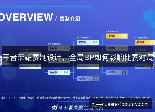 王者荣耀赛制设计，全局BP如何影响比赛对局